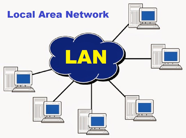 Conoscenza di base della rete LAN