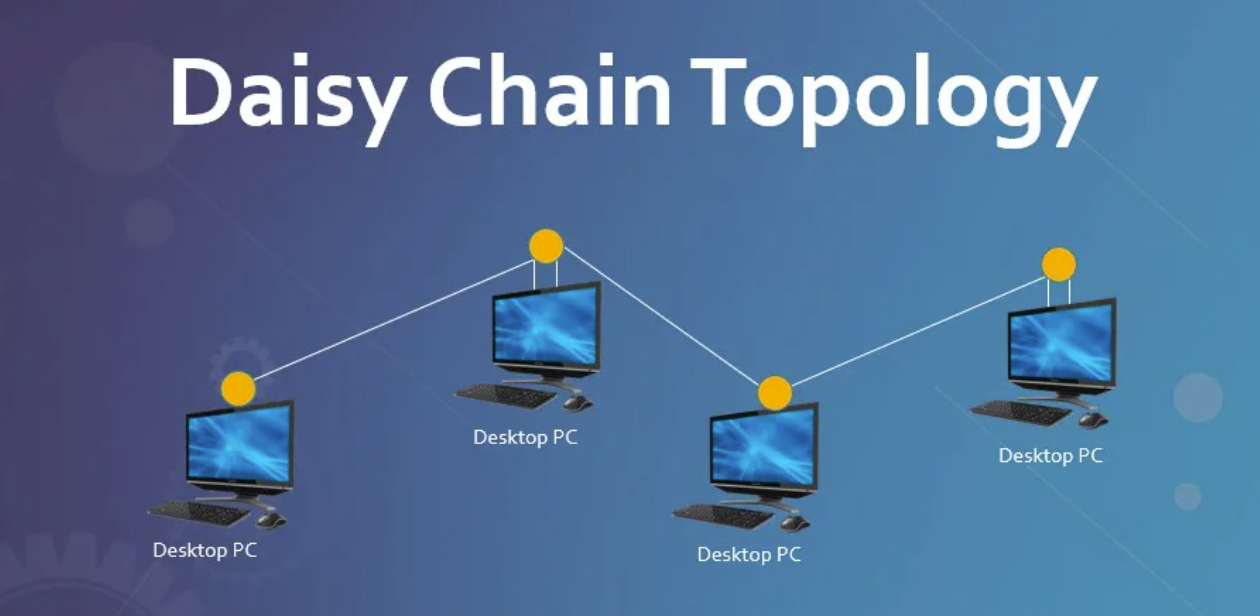 Introduzione della tecnologia Daisy Chain